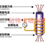 High frequency furnace