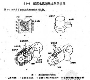 中频炉原理