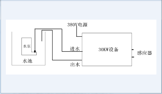 30KW高频炉安装